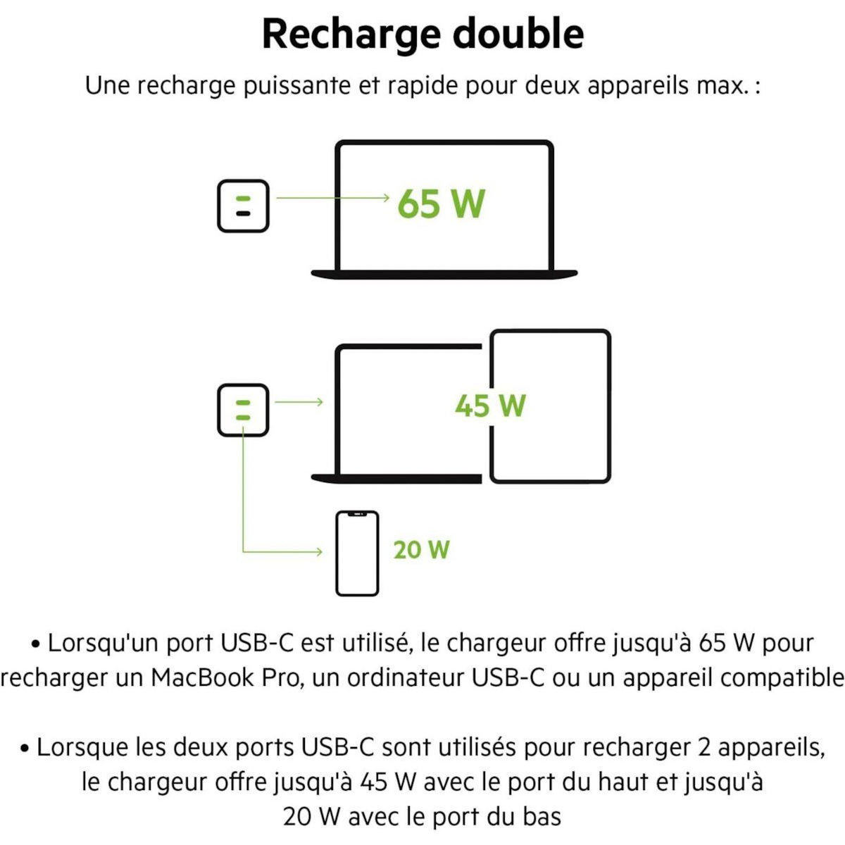 Belkin Chargeur USB C x2 65W GaN PPS Noir