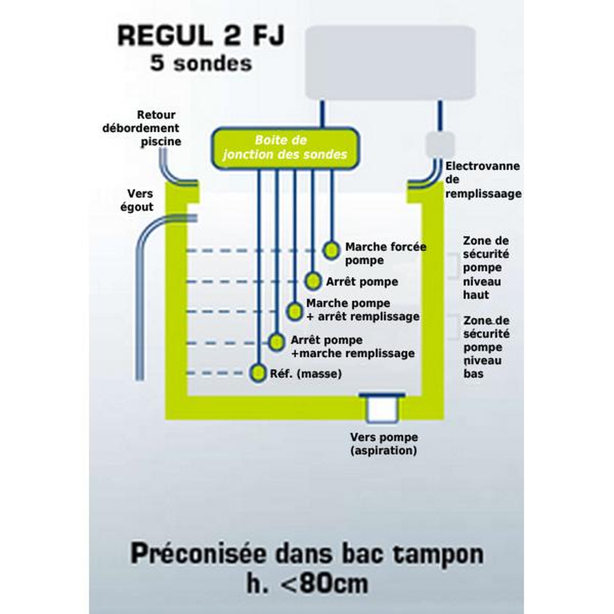 Wa conception Régulation de niveaux dans les piscines à débordement - REGUL 2 FJ
