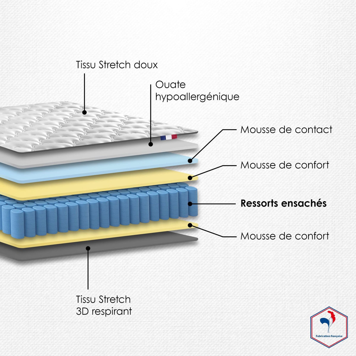 IDLITERIE Matelas ressorts ensachés ASTRE : confort ferme, accueil équilibré, made in France