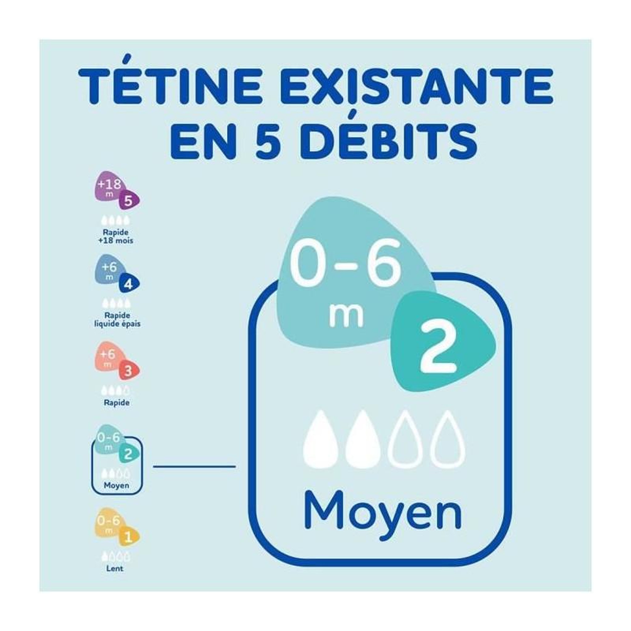 Voir la diapositive 2 : DODIE Lot de 3 Biberons DODIE Anti-Colique Initiation+ - Verre - 270ml - 0-6 Mois - Tétine Ronde - Débit 2