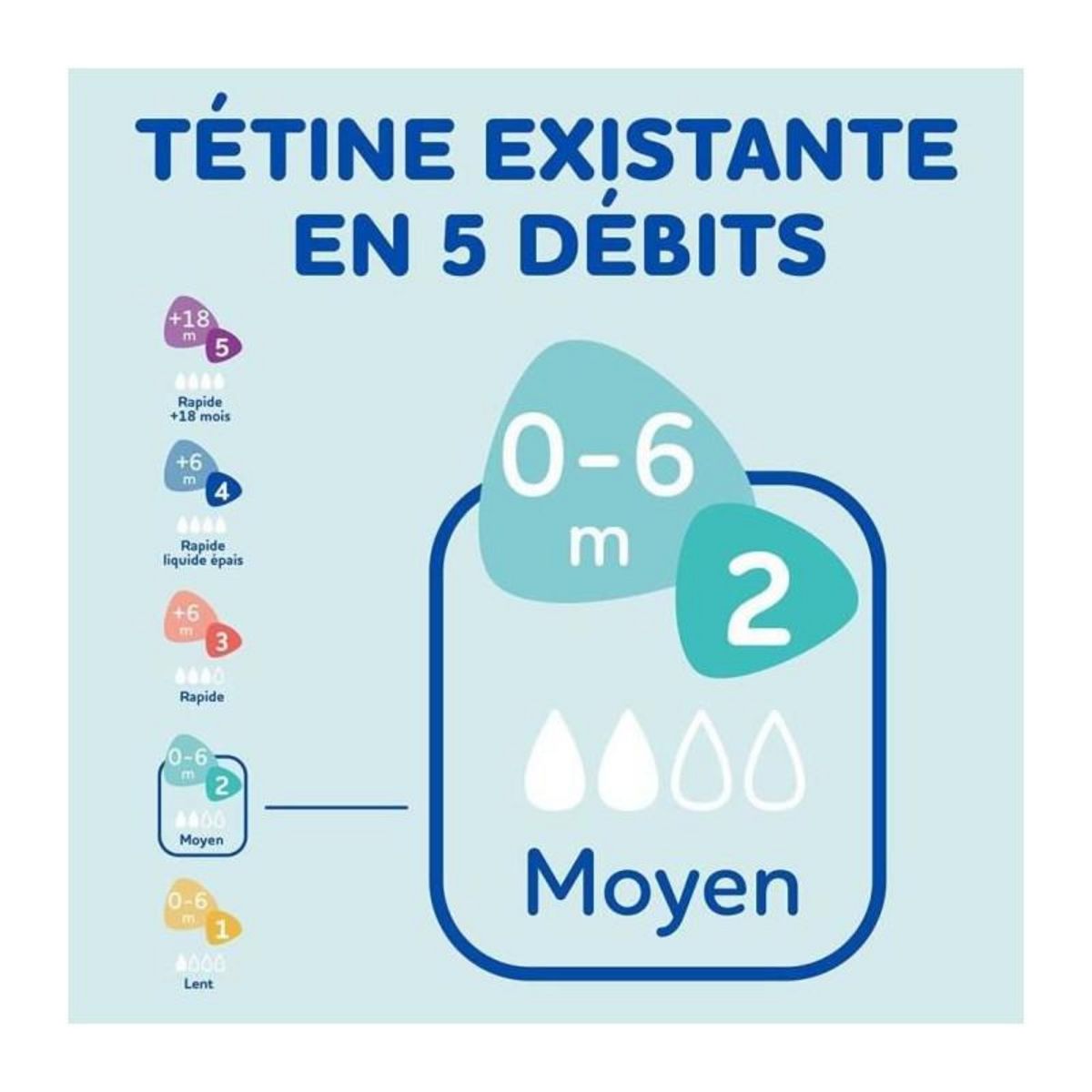 DODIE Lot de 3 Biberons DODIE Anti-Colique Initiation+ - Verre - 270ml - 0-6 Mois - Tétine Ronde - Débit 2