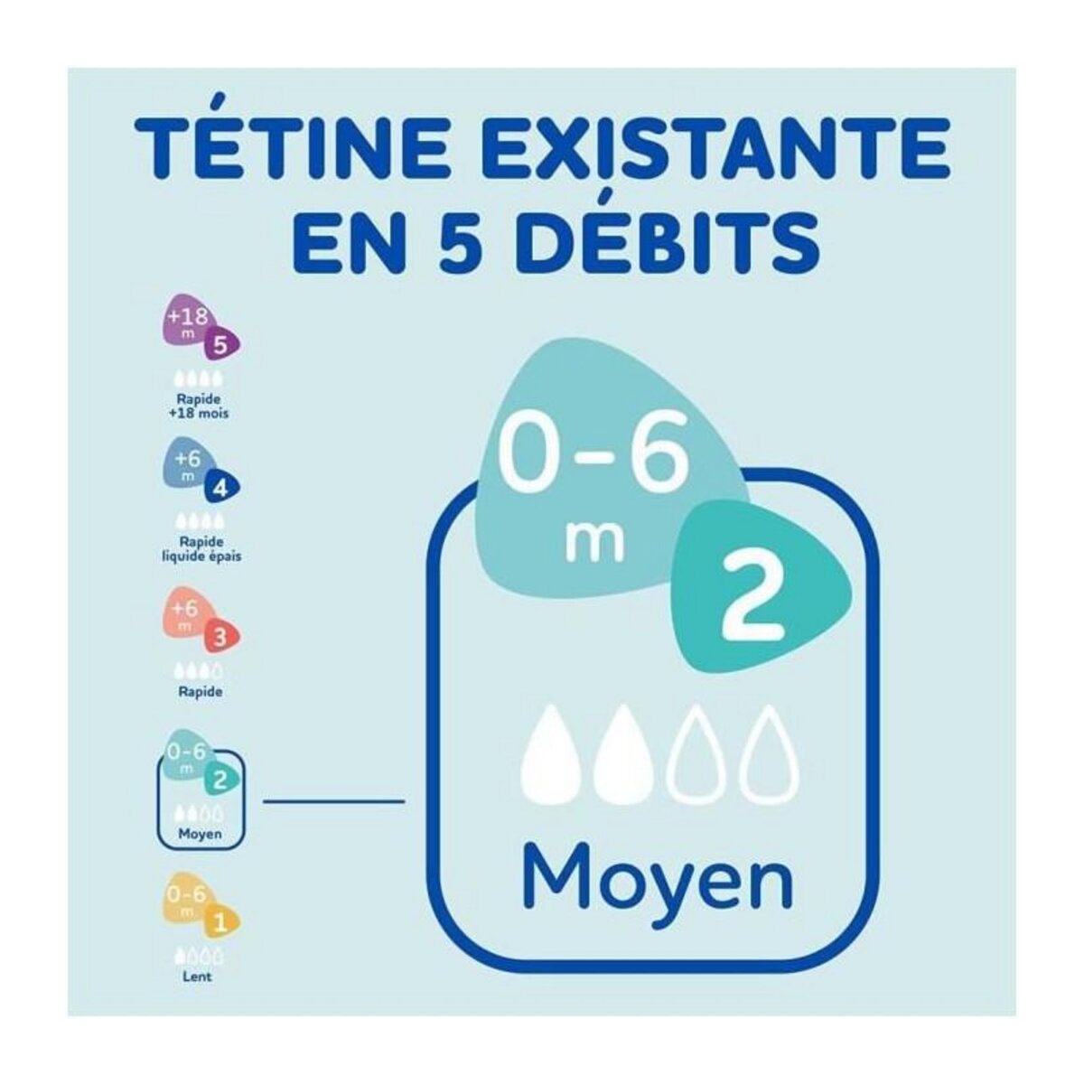 DODIE Lot de 3 Biberons DODIE Anti-Colique Initiation+ - Verre - 270ml - 0-6 Mois - Tétine Ronde - Débit 2