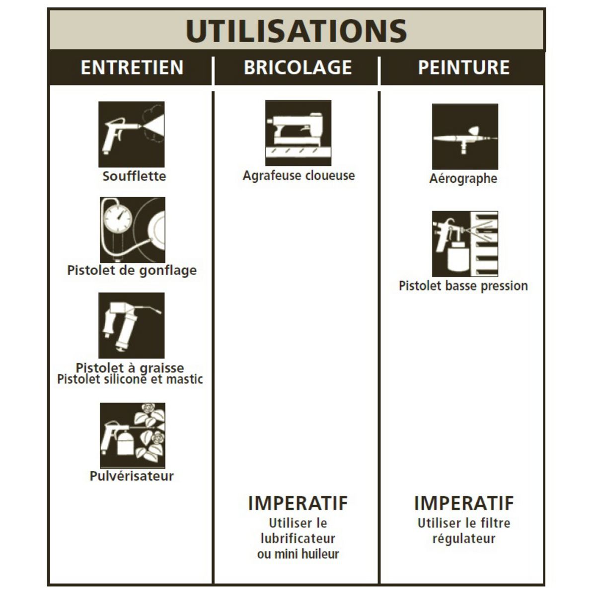 STANLEY Compresseur coaxial 6L - 1.5CV - 8bars sans huile
