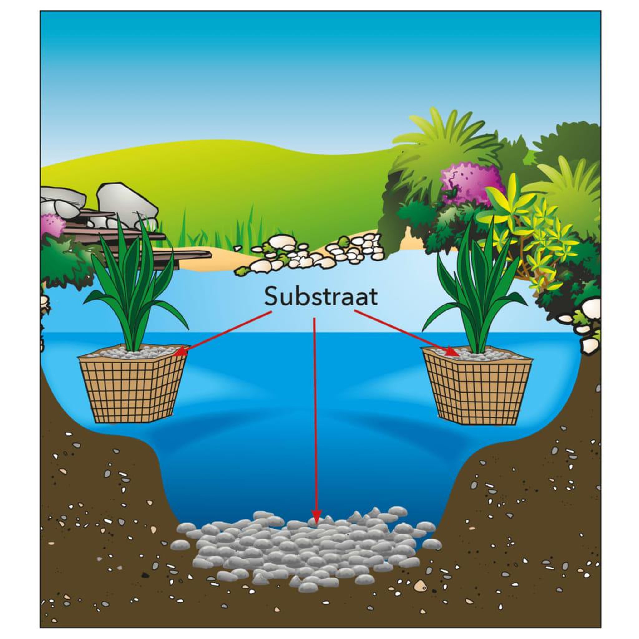 Voir la diapositive 3 : Ubbink Ubbink Substrat d'etang 5 kg 1373102