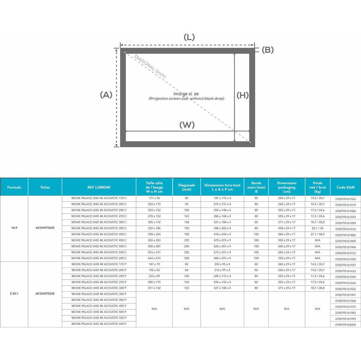 LUMENE Ecran de projection Movie Palace UHD 4K Acoustique 270C