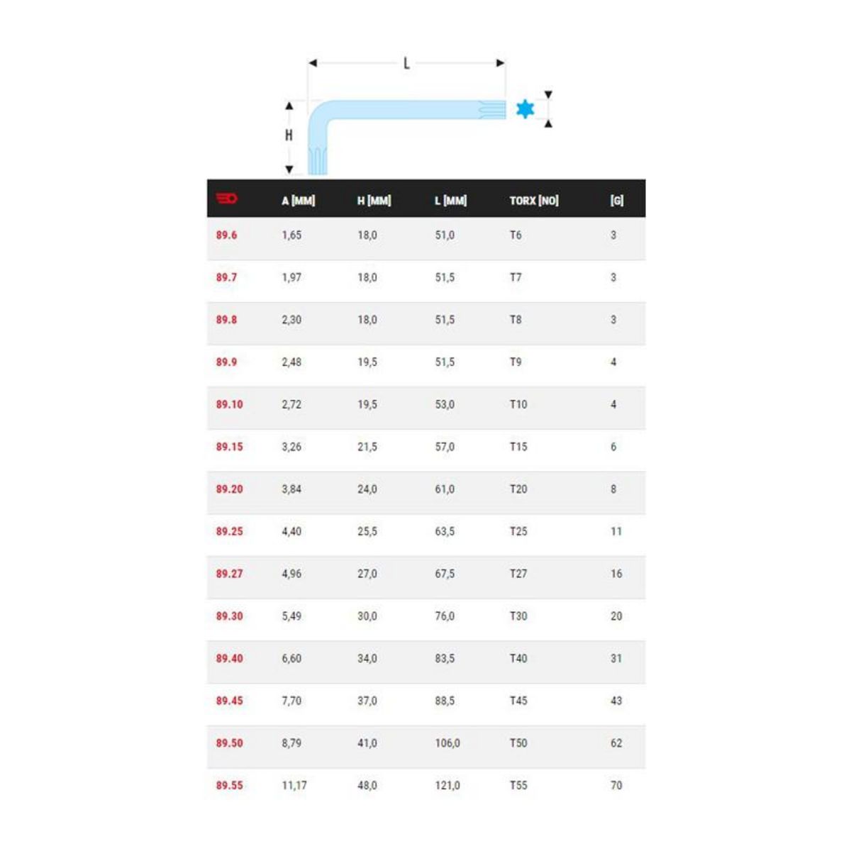 FACOM Clé mâle courte Torx® T50 FACOM 89.50