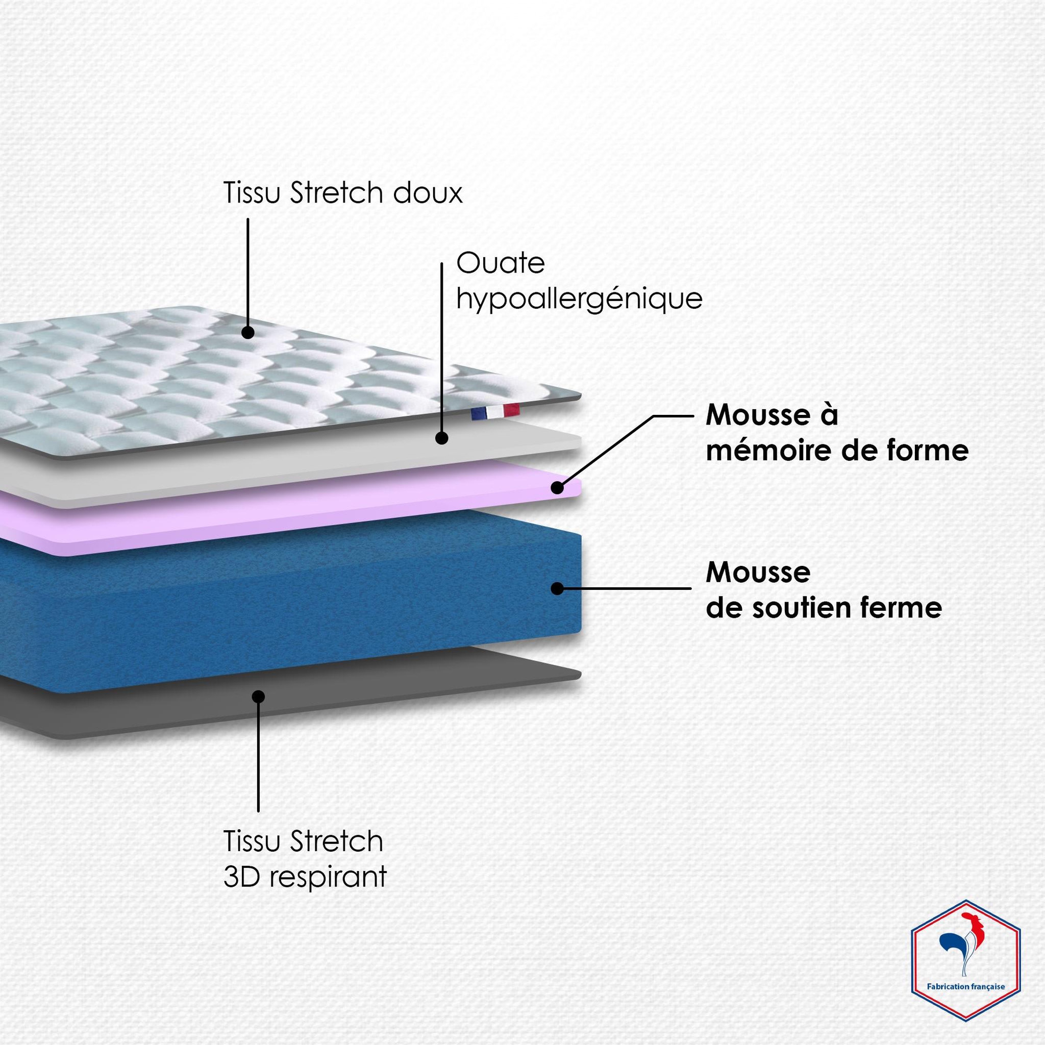 Voir la diapositive 3 : IDLITERIE Matelas à mémoire de forme DIMAIME avec soutien ferme, fabriqué en France