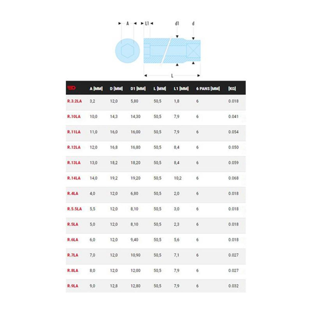 FACOM Douille 1 4 longue 6 pans métriques 7mm longueur 50,5mm FACOM R.7LA