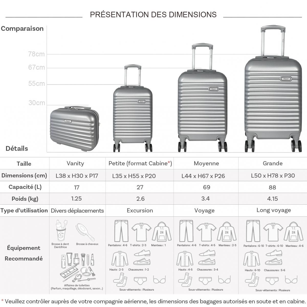 TRUCK Lot 3 valises plus 1 vanity rigides