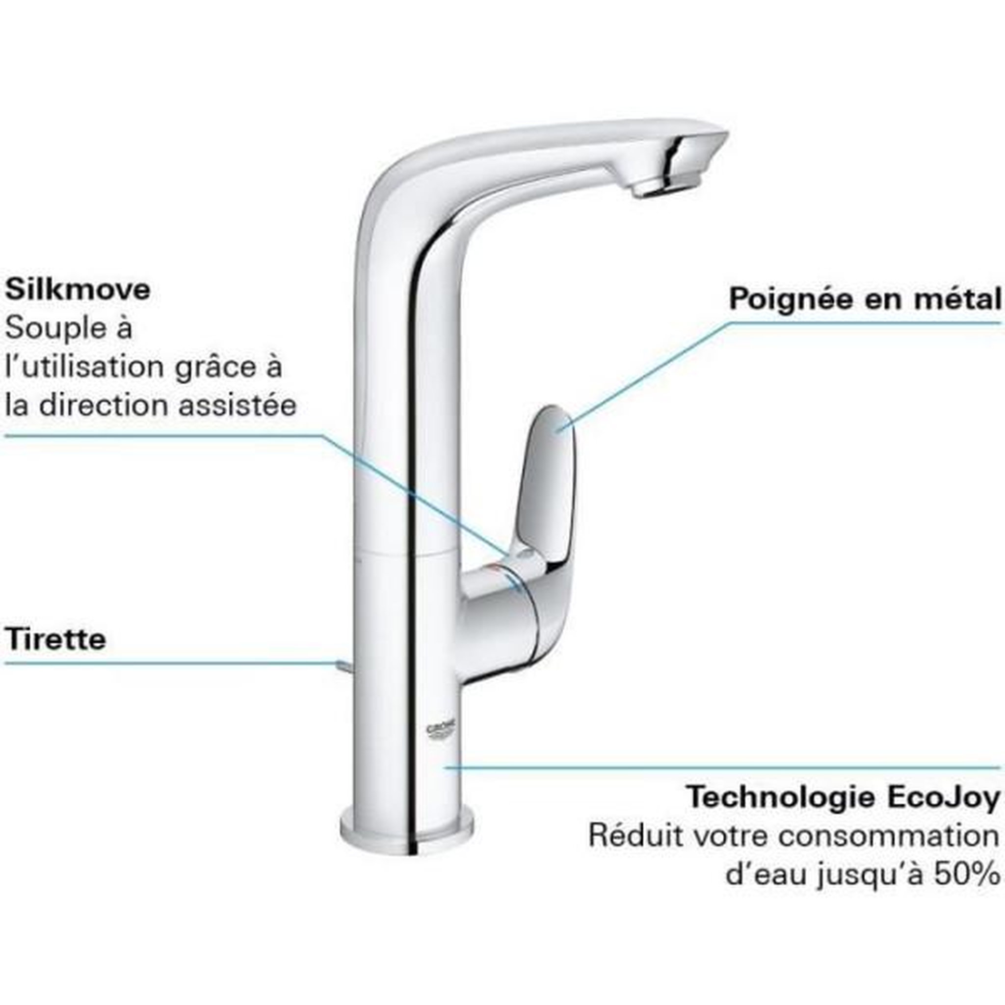 Voir la diapositive 2 : Grohe Grohe mitigeur monocommande lavabo taille l wave chromé 23584001