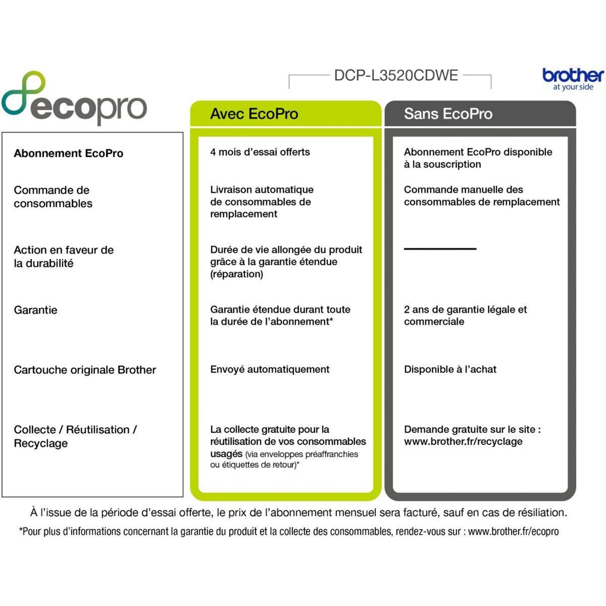 Brother Imprimante multifonction DCP-L3520CDWE éligible à EcoPro
