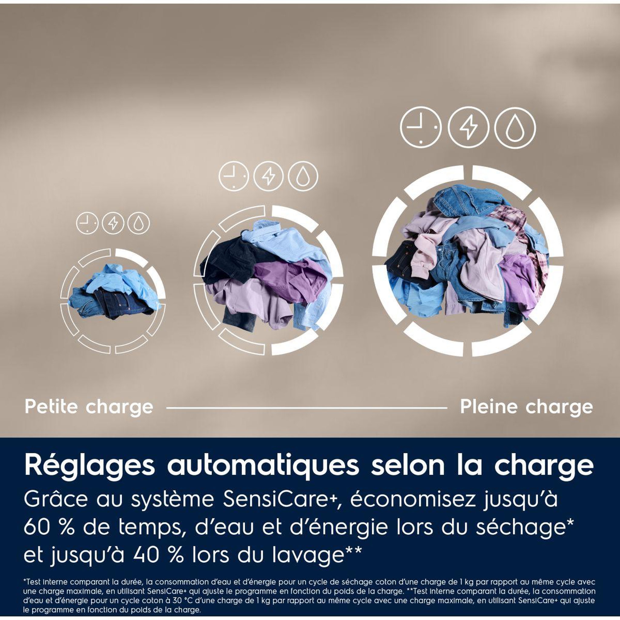 Voir la diapositive 3 : ELECTROLUX Lave linge séchant hublot ew9w1165rb