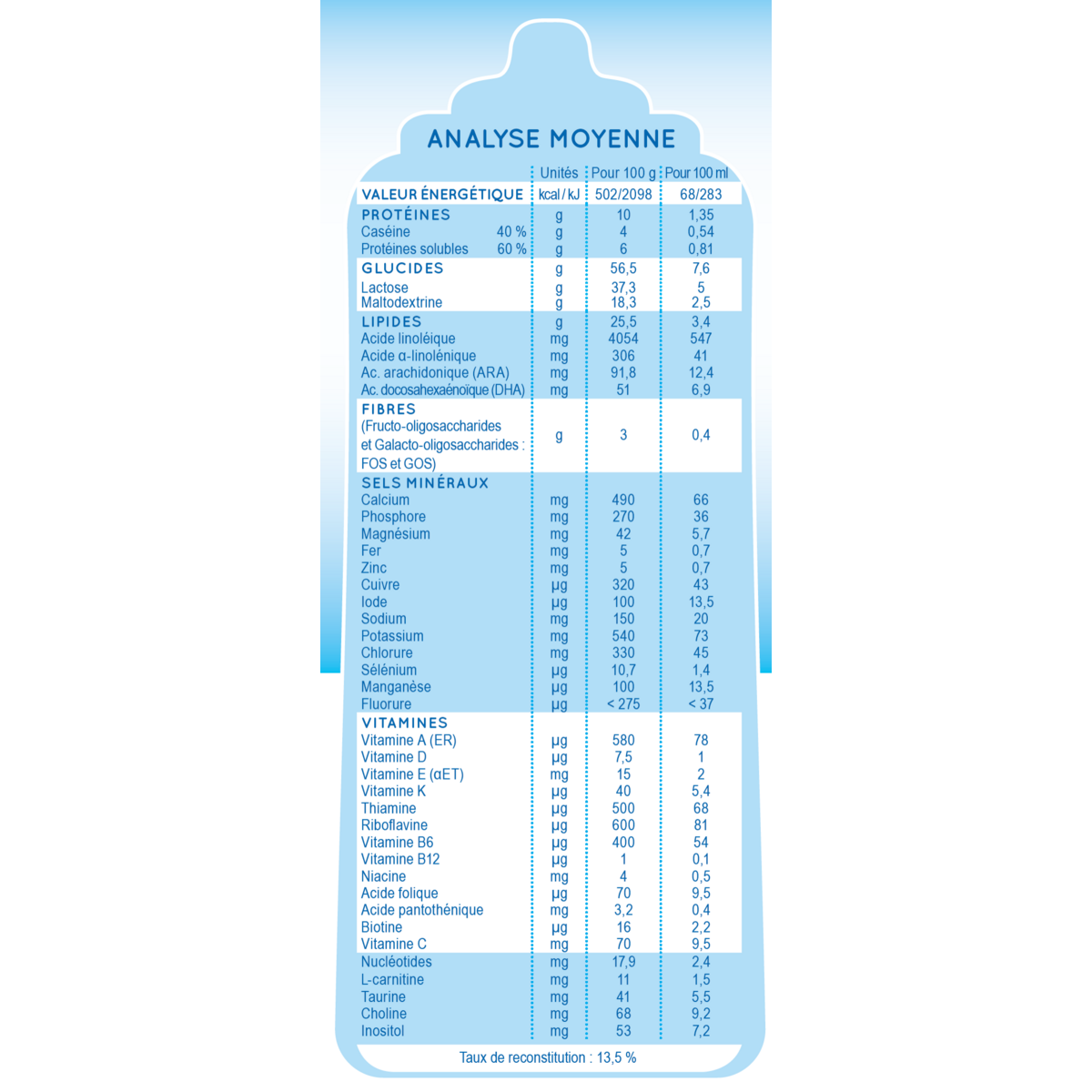 MODILAC DOUCÉA Lait infantile 1er âge - Dès la naissance Standard Poudre 900g