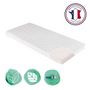 Voir la diapositive 2 : CANDIDE Matelas De Berceau Fresh CANDIDE 50x83x5cm, Sans Traitement, Idéal Cododo, Thermorégulant, Fabriqué En France, Garantie 5 Ans