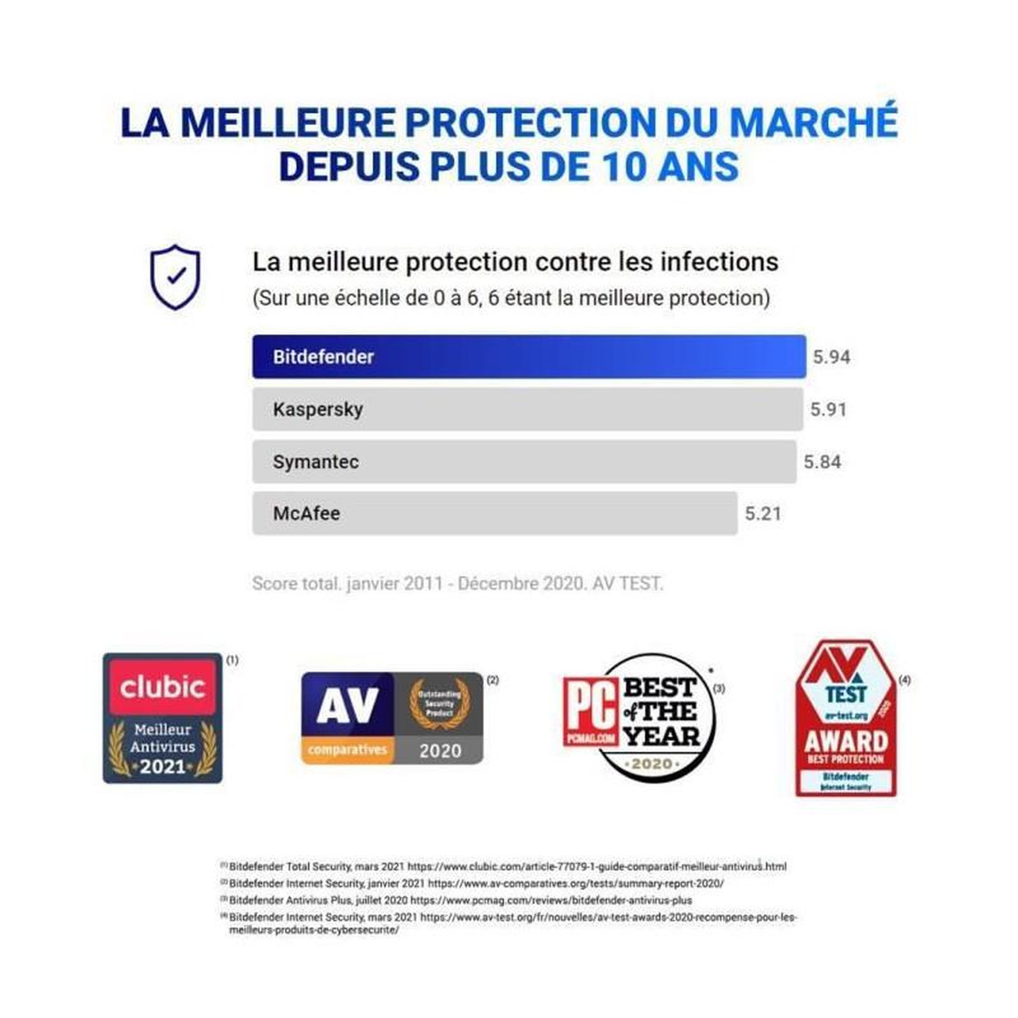 Voir la diapositive 2 : BITDEFENDER Bitdefender Total Security 2021 - 5 appareils