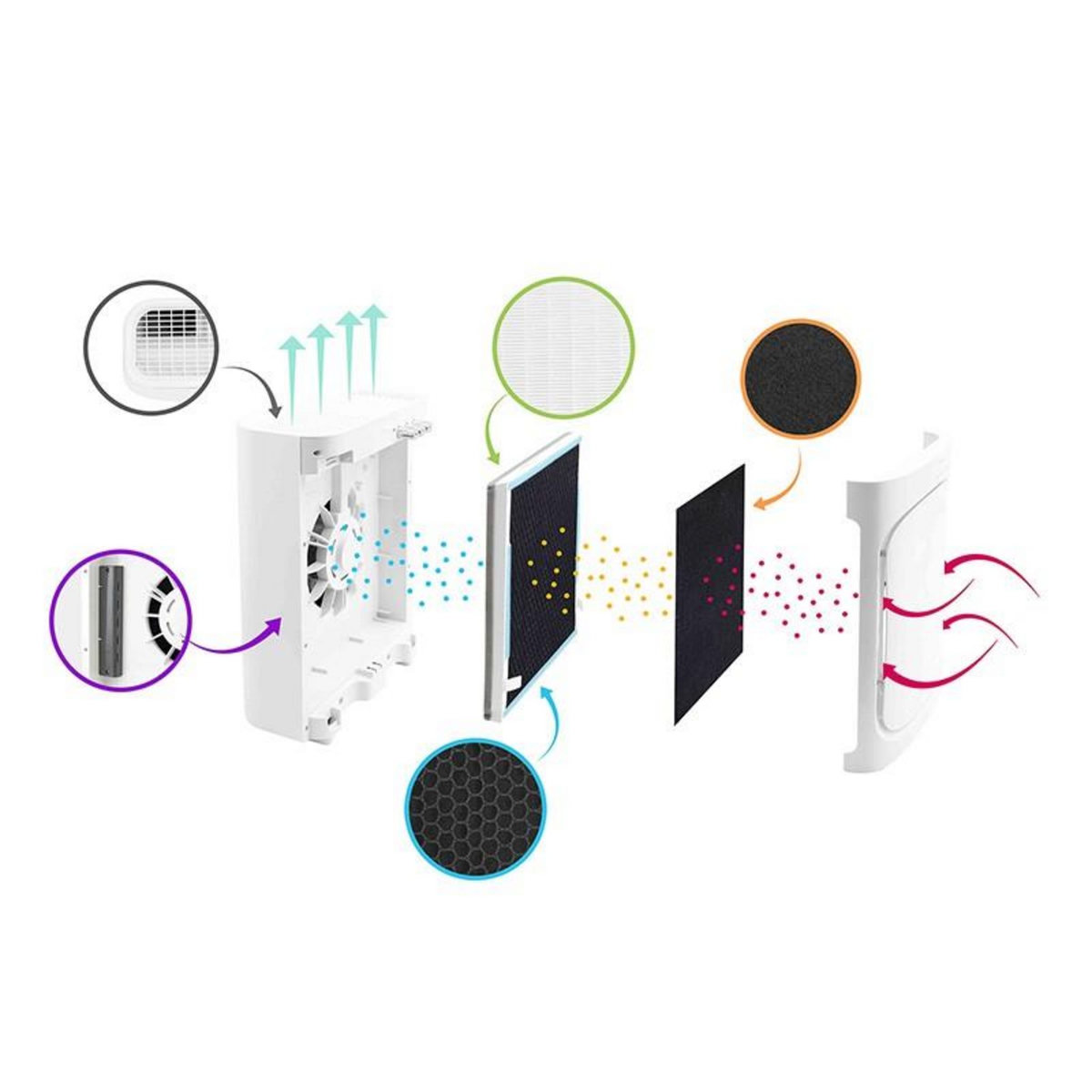 YOGHI Yoghi - Purificateur D'air 40m2 - 55w - Filtre Hepa - Lampe Uv-c - Fonction Arrêt Automatique - 3 Vitesses - Contrôle Tactile