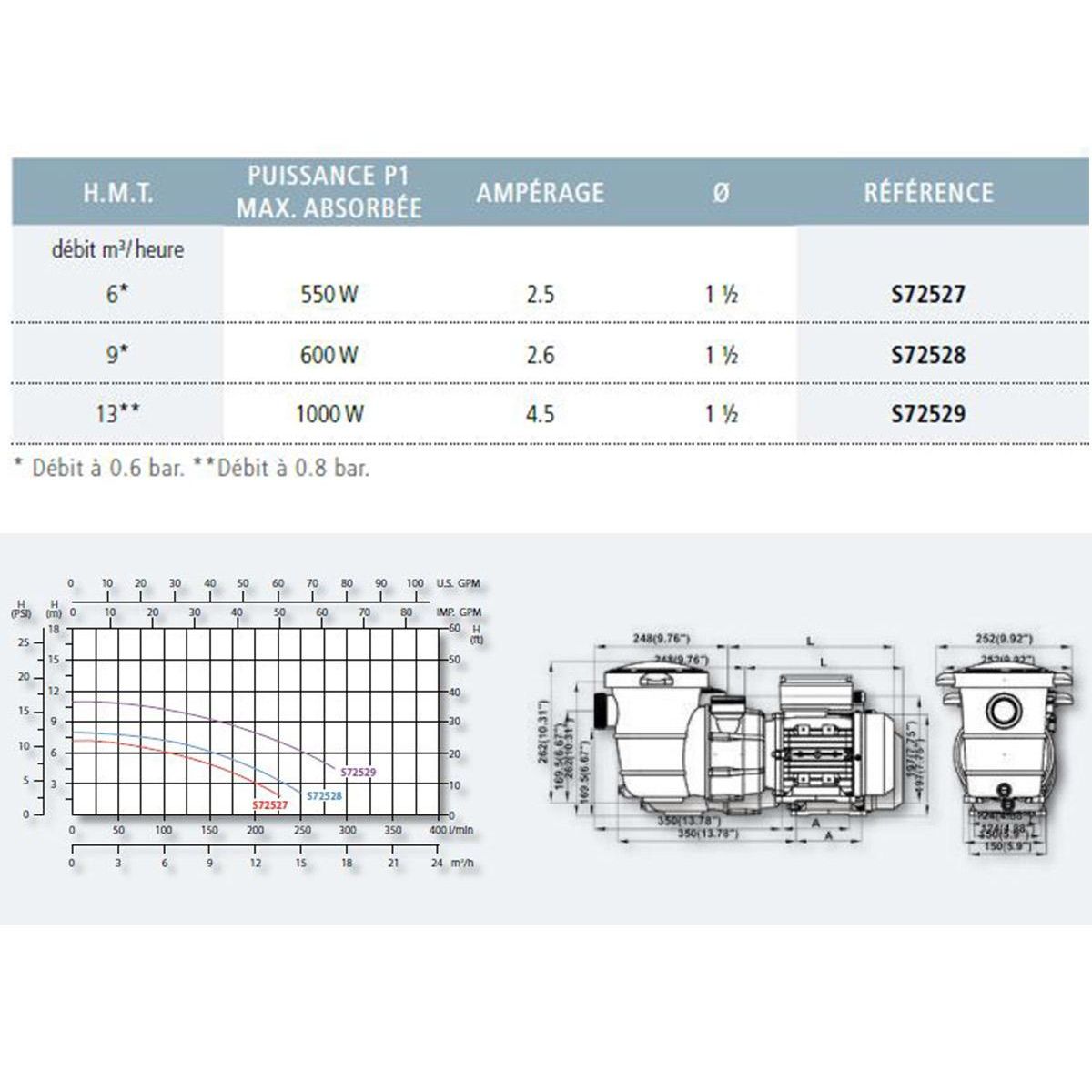 AQUAZENDO Pompe Eco 0,75 CV / 10 m³/h Mono - AquaZendo