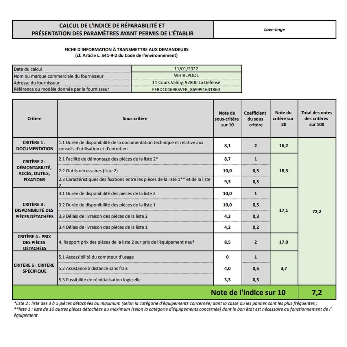 Whirlpool Lave-linge hublot 10kg 1400 tours/min blanc - FFBD10469BSVFR