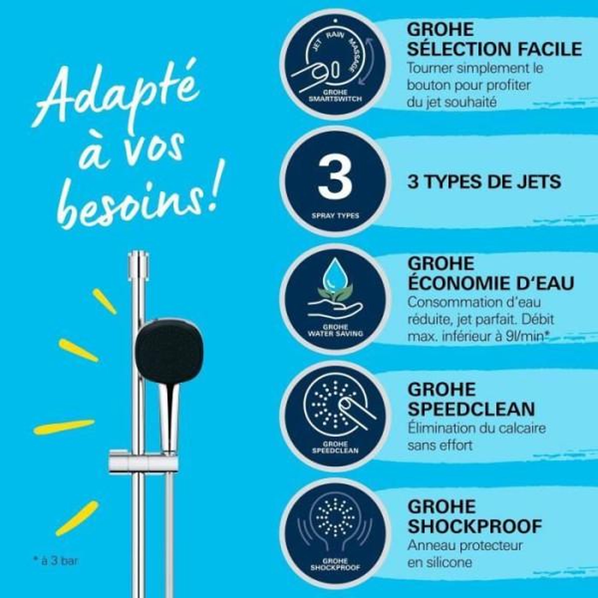 Voir la diapositive 4 : Grohe Ensemble de douche avec pommeau 3 jets, barre et flexible - GROHE Vitalio Comfort 110 26096001 - Sélection facile - Economie d'