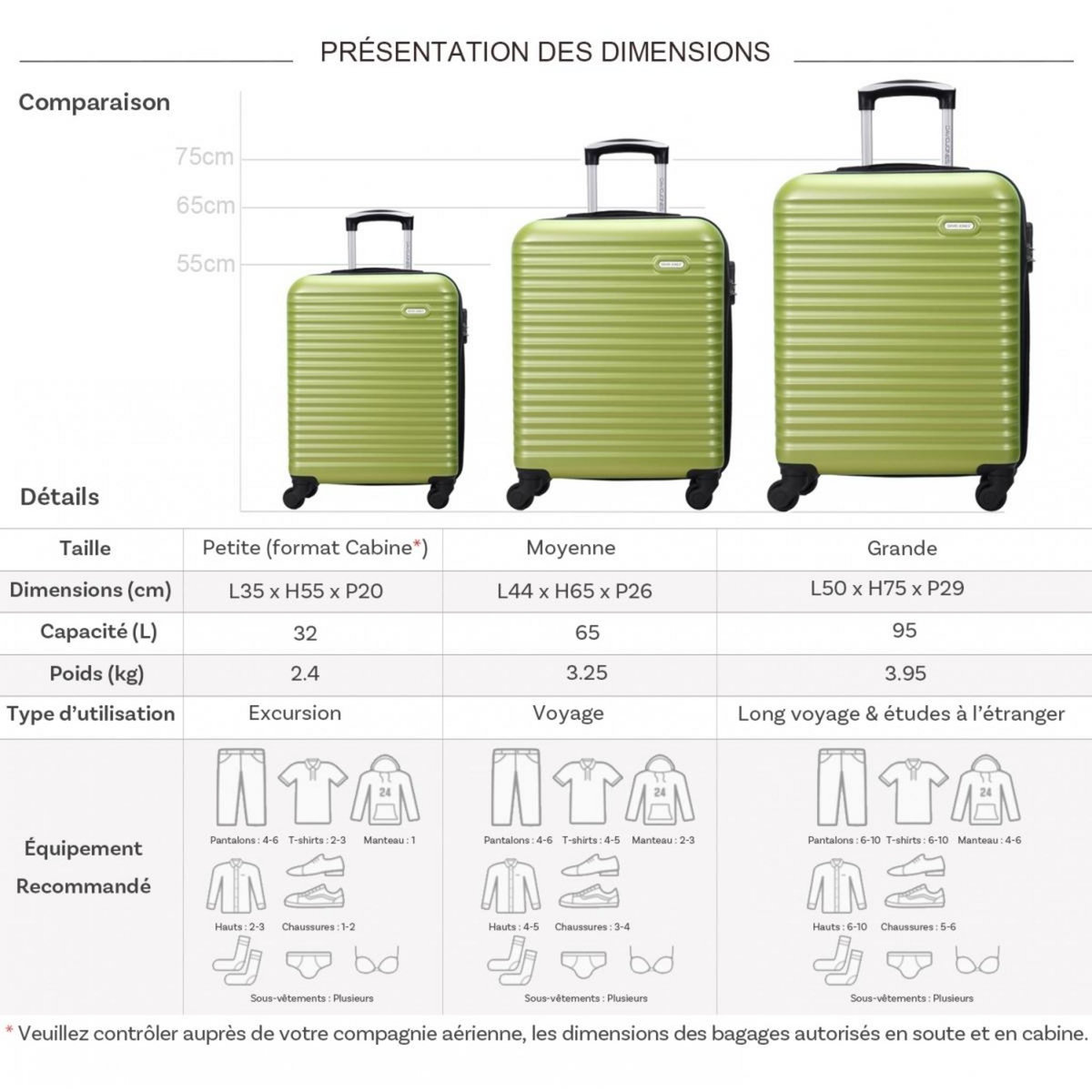 David Jones Lot 3 valises rigides dont 1 valise cabine