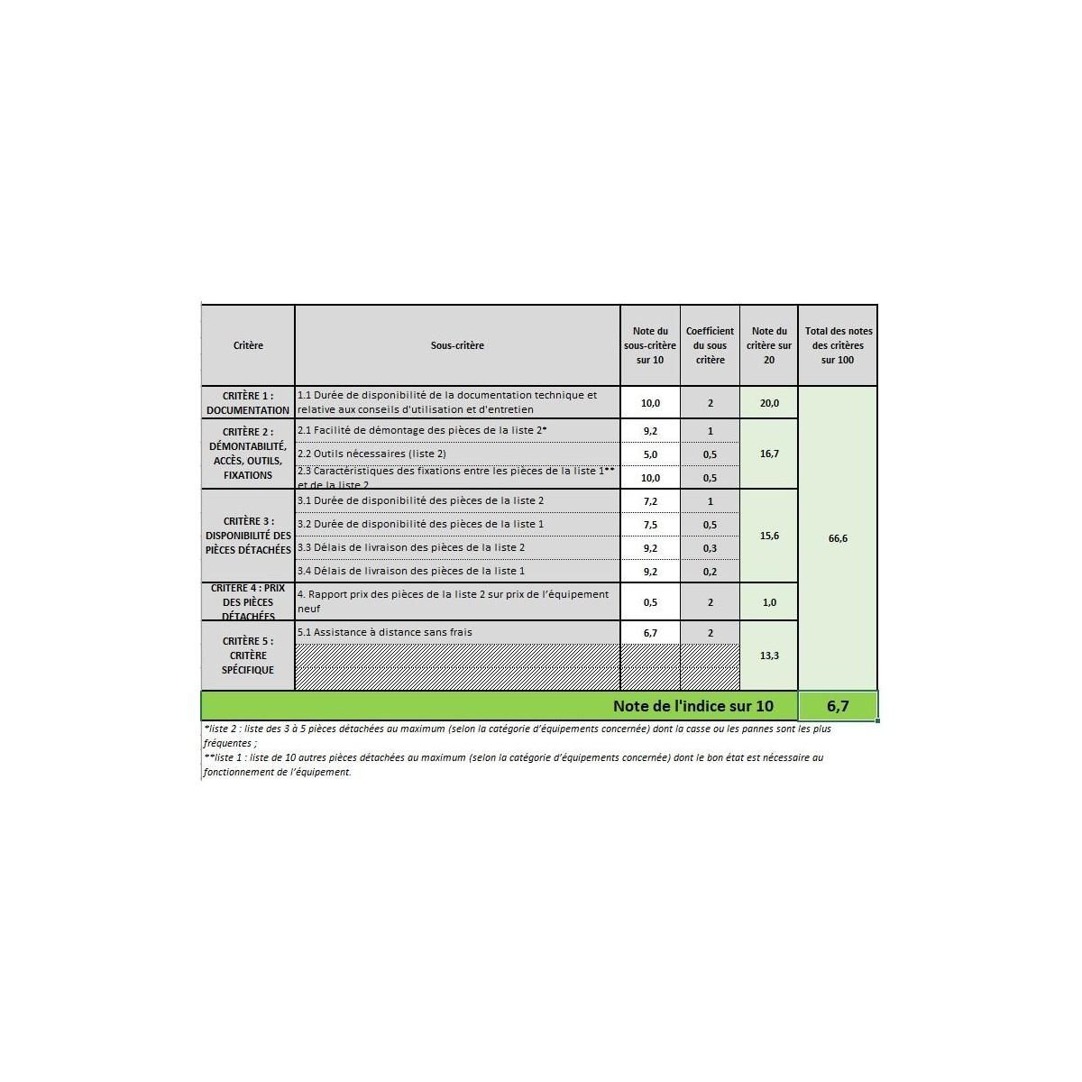 VITO Tondeuse électrique 1400W Moteur induction Coupe 34 cm - Hauteur de coupe 25-60 mm - Bac 35L VITO