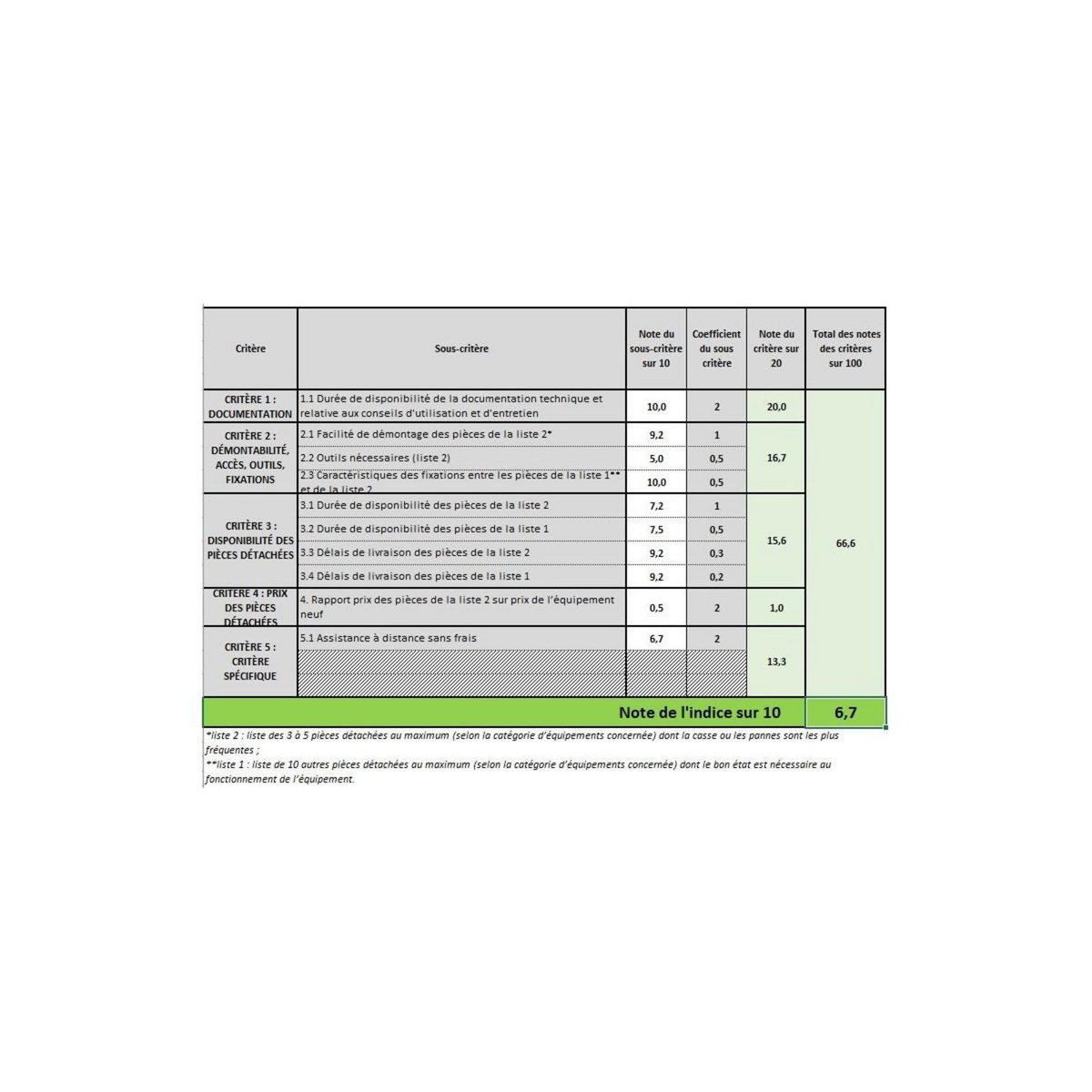 VITO Tondeuse électrique 1400W Moteur induction Coupe 34 cm - Hauteur de coupe 25-60 mm - Bac 35L VITO