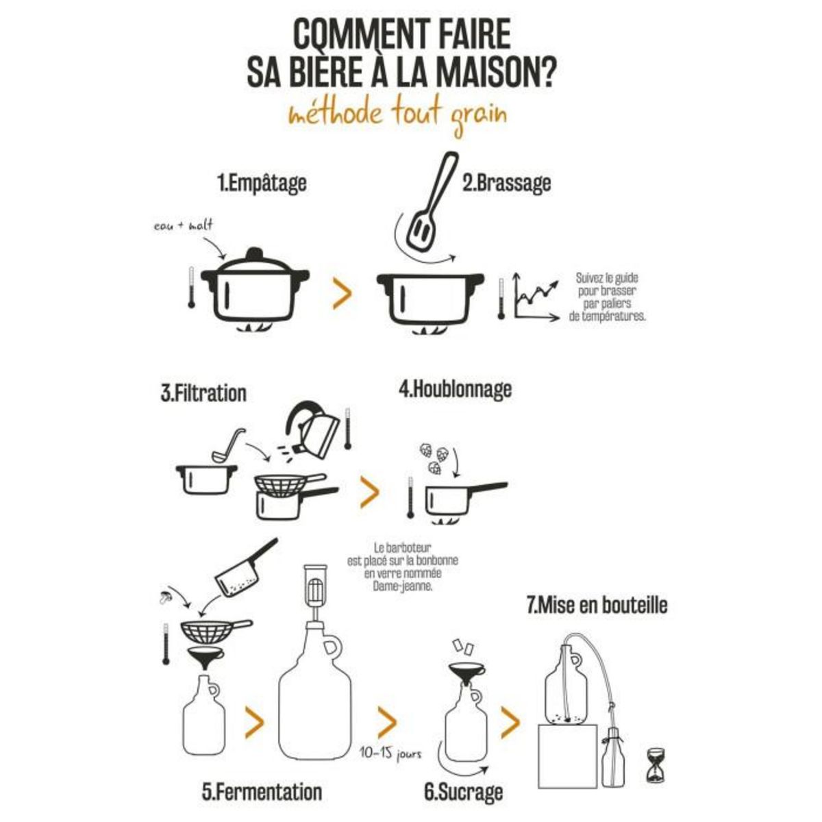 Paris Prix Kit Fabrique à Bière  Taverne  3,7L Transparent