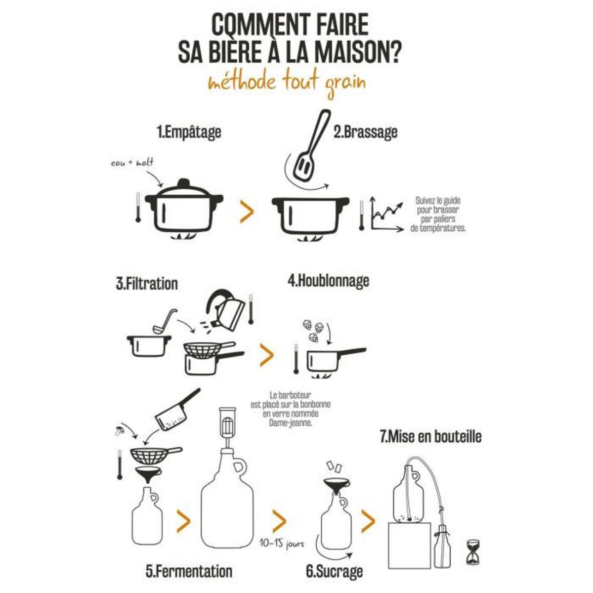 Paris Prix Kit Fabrique à Bière  Taverne  3,7L Transparent