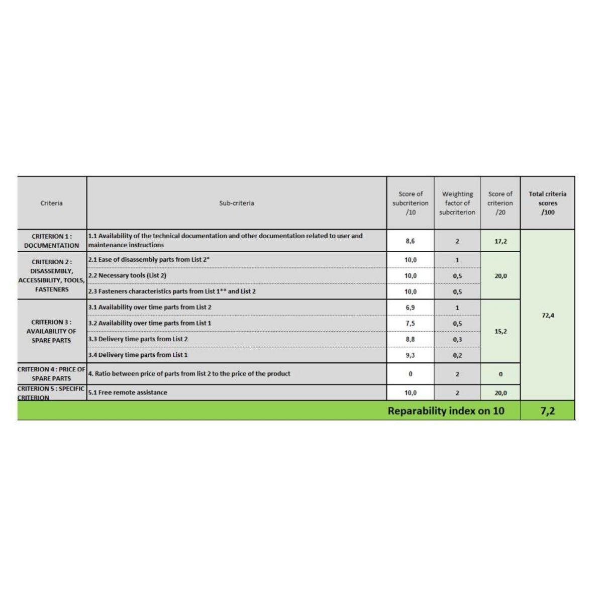 Kitchen move Aspirateur balai sans fil 2en1 rechargeable 22.2v - bat-h20bpet
