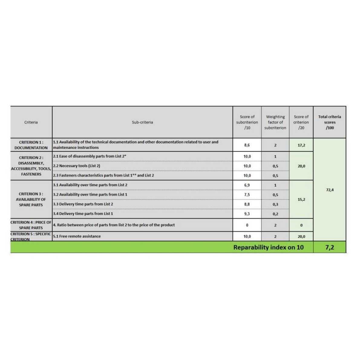 Kitchen move Aspirateur balai sans fil 2en1 rechargeable 22.2v - bat-h20bpet