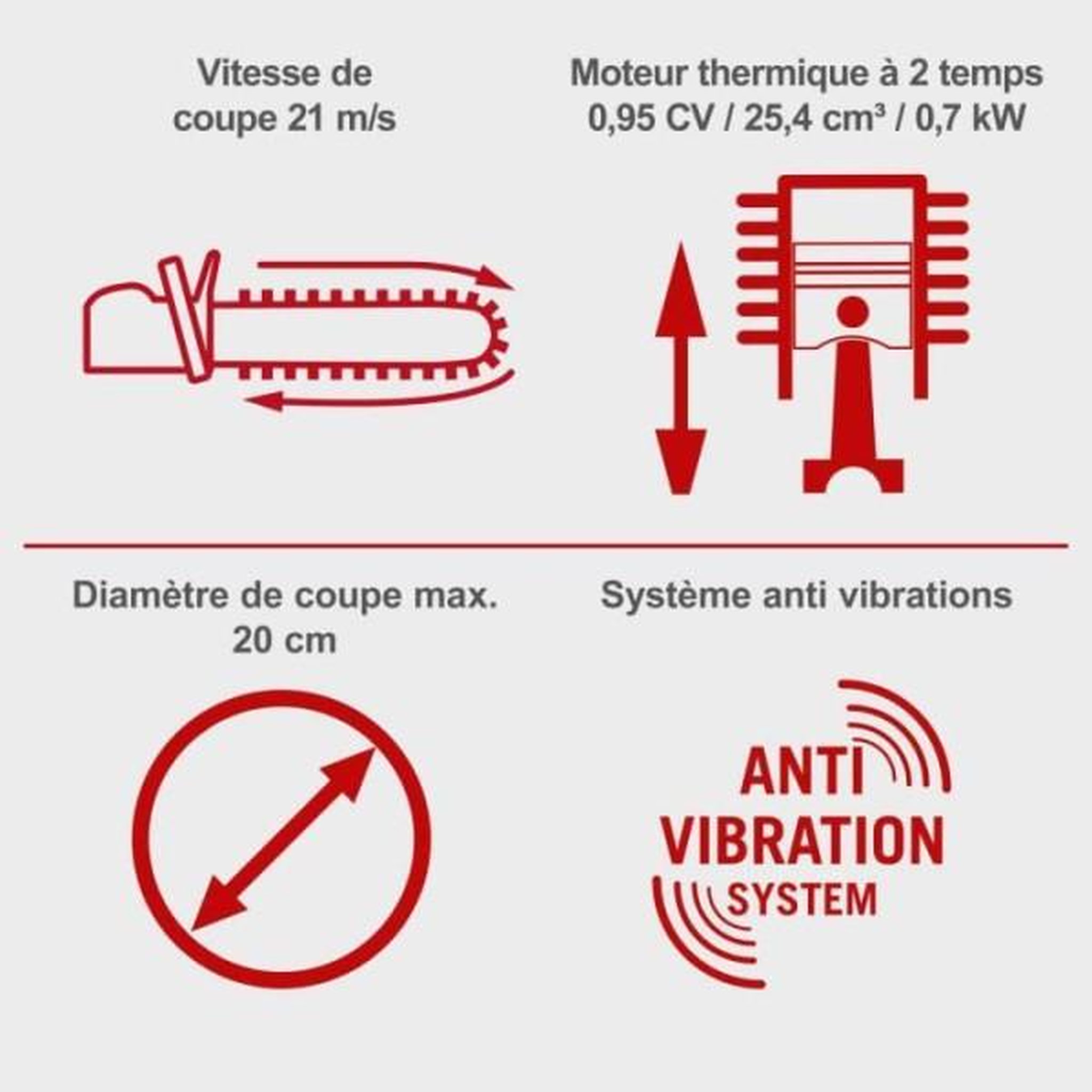 Voir la diapositive 4 : SCHEPPACH Elagueuse thermique pcs26 - 25 cm - 25 cc - scheppach
