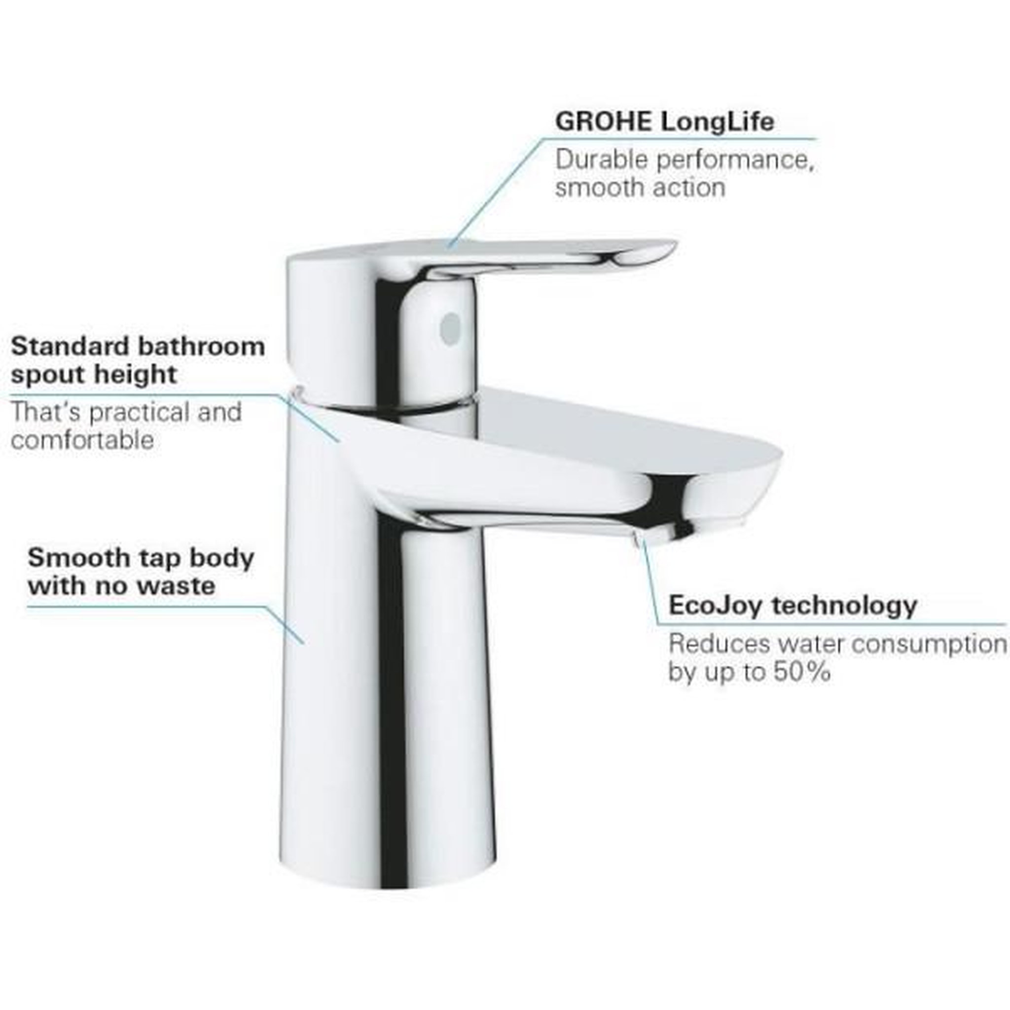 Voir la diapositive 2 : Grohe Mitigeur lavabo - GROHE - BauEdge - Monocommande - Taille S