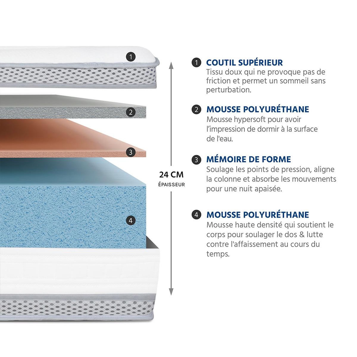 HYPSOM HYPSOM | Ensemble ROYAL 5* | Matelas Mémoire de forme + Sommier Bois