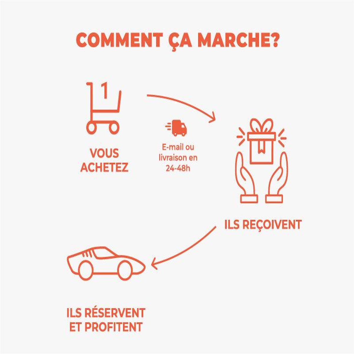 Smartbox Stage de pilotage : 6 tours sur le circuit de Pau-Arnos en Formule 3 - Coffret Cadeau Sport & Aventure