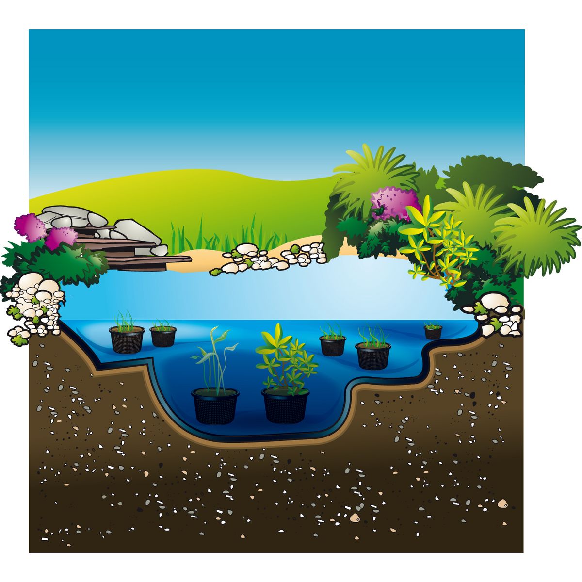 Bâche de bassin Aqualiner 4mx4m