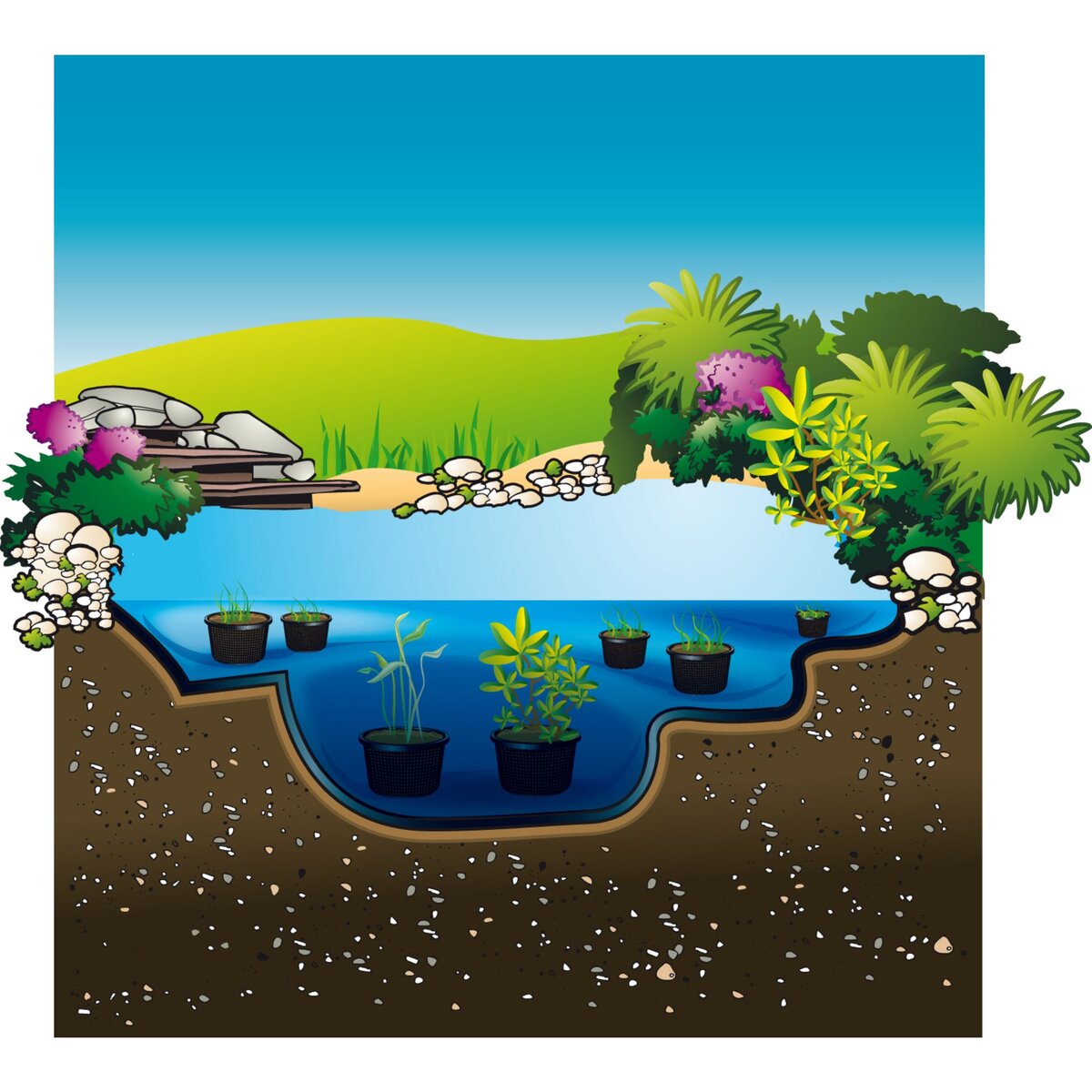 Bâche de bassin Aqualiner 4mx4m