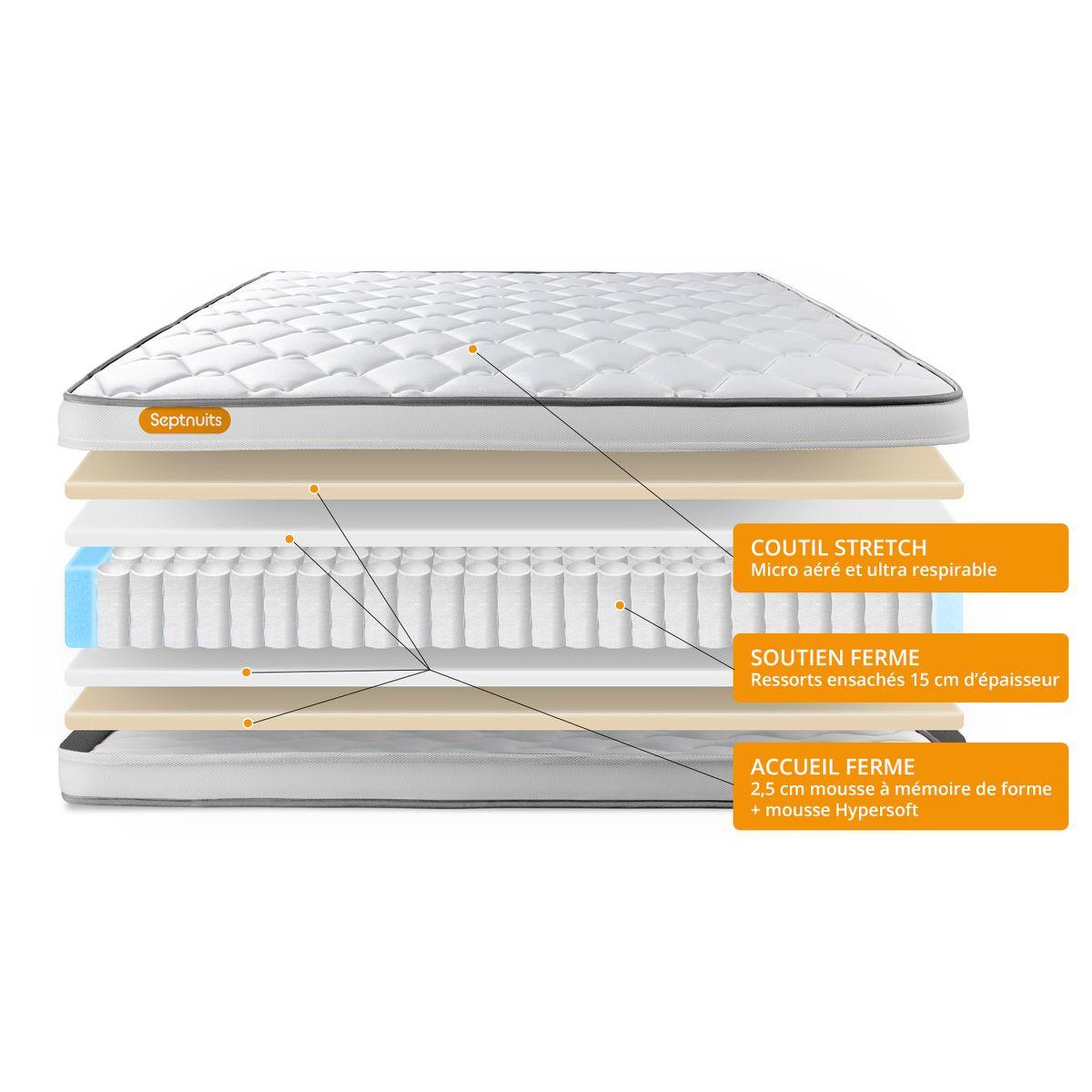 Voir la diapositive 6 : SEPTNUITS Pack matelas + sommier gris Memo Spring Ressorts ensachés 3 zones MAXI épaisseur + Couette + 2 oreillers
