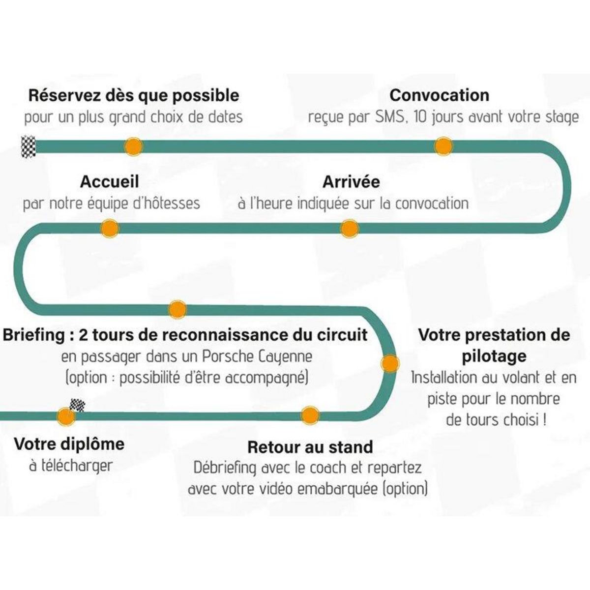Smartbox Stage de pilotage : 2 tours sur le circuit de Lohéac en Ferrari F488 GTB - Coffret Cadeau Sport & Aventure