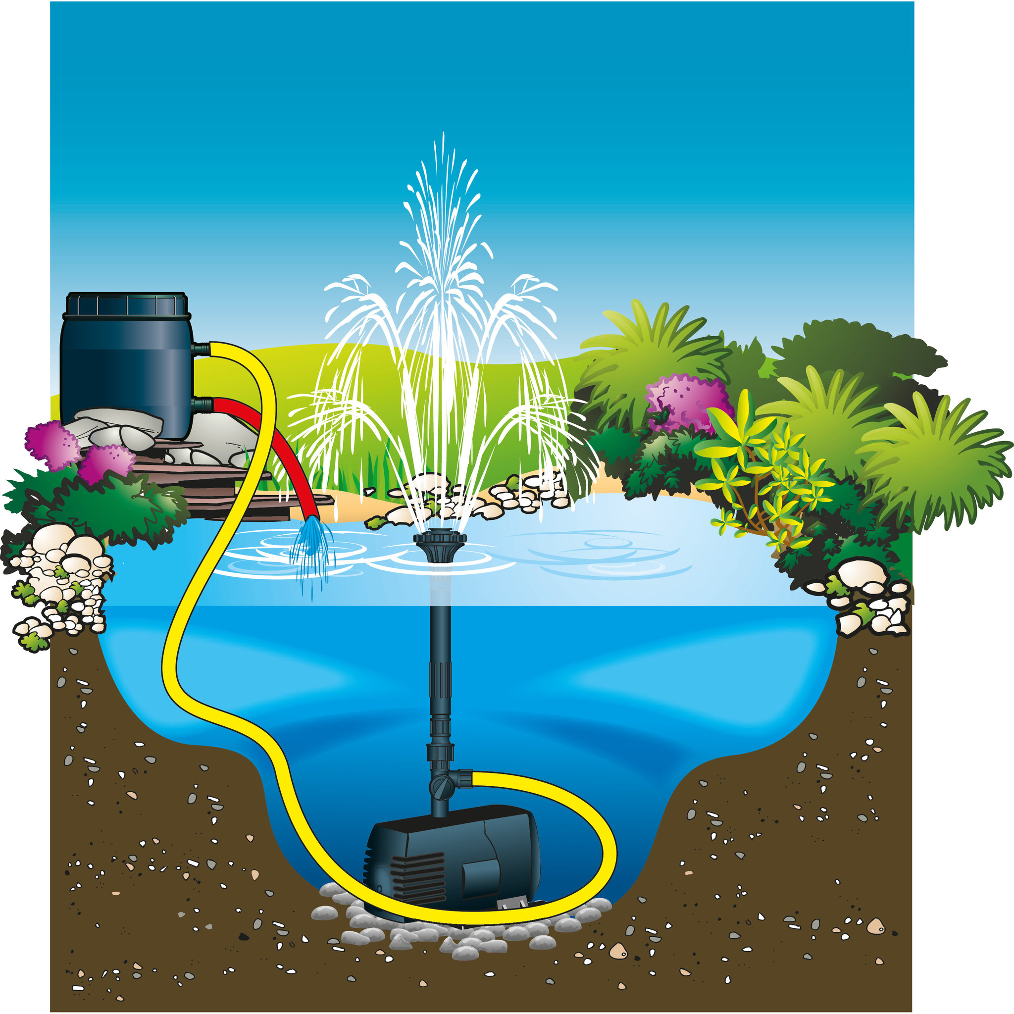 Voir la diapositive 4 : UBBINK Set Pompe pour jet d'eau Xtra 3900 110 Watts