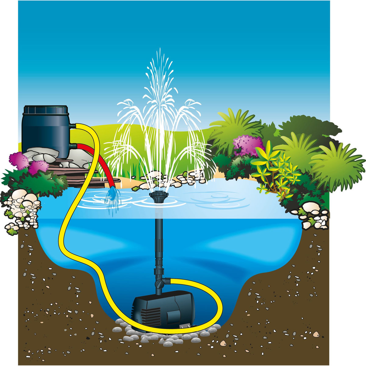 UBBINK Set Pompe pour jet d'eau Xtra 3900 110 Watts