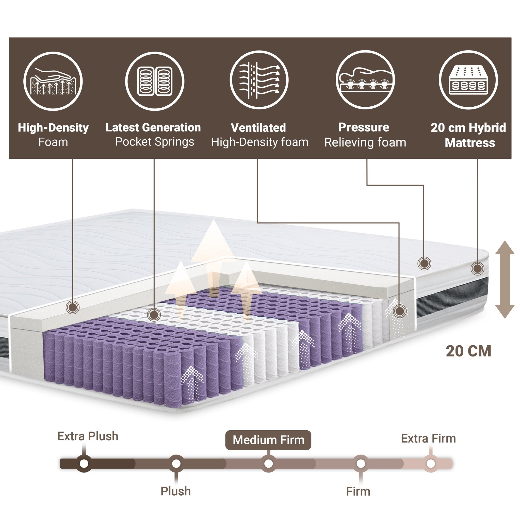 Voir la diapositive 4 : THE WHITE STONE Matelas 80x190 | Ressorts Ensachés et Mousse | 20cm | Moyen Rigide, Autoformant, Orthopédique | Fabriqué en Italie