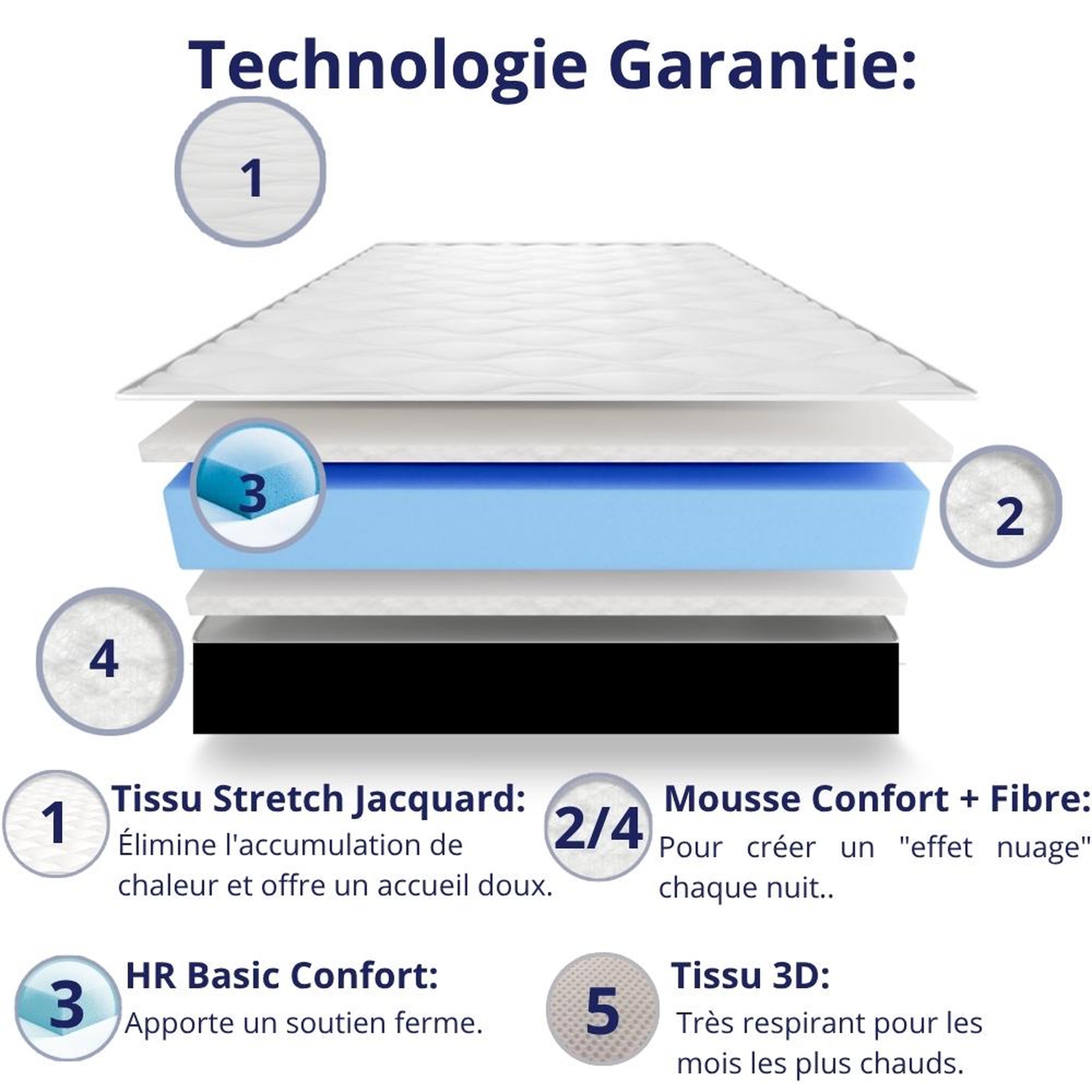 Voir la diapositive 4 : DAGOSTINO HOME Matelas 90x190 - 30cm Epaisseur - Mousse HR Très Ferme | Double Face (Été-Hiver) | Soutien Équilibré, Parfait et Tonique