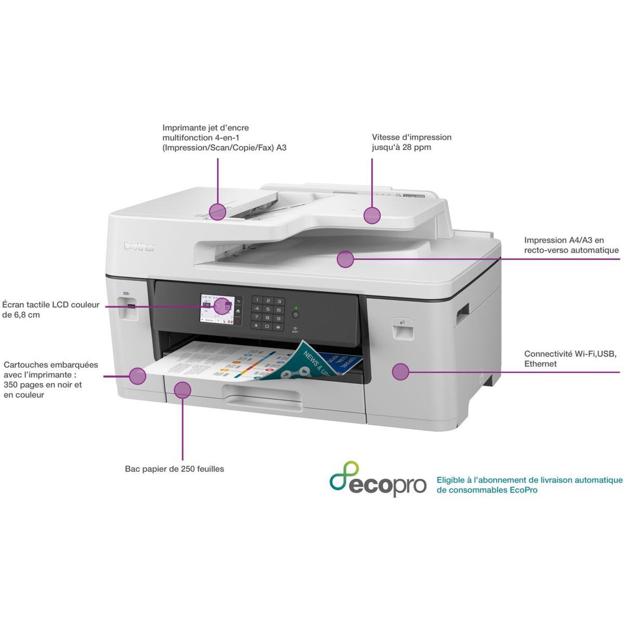 Voir la diapositive 2 : Brother Imprimante jet d'encre MFC-J6540DWE éligible à Ecopro