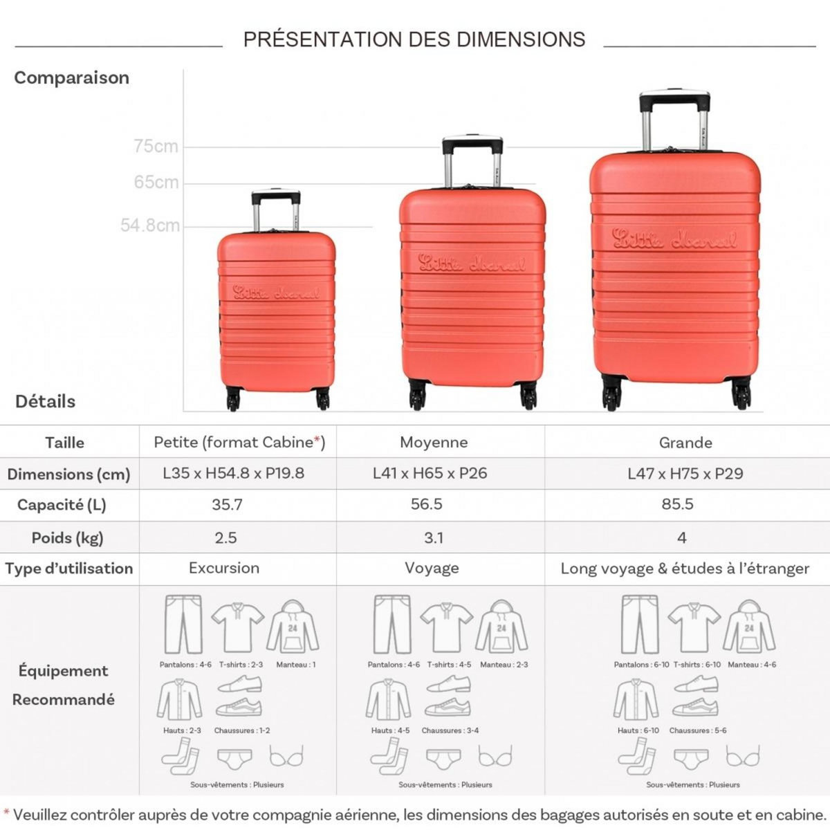 Little Marcel Lot 3 valises dont 1 valise cabine rigides