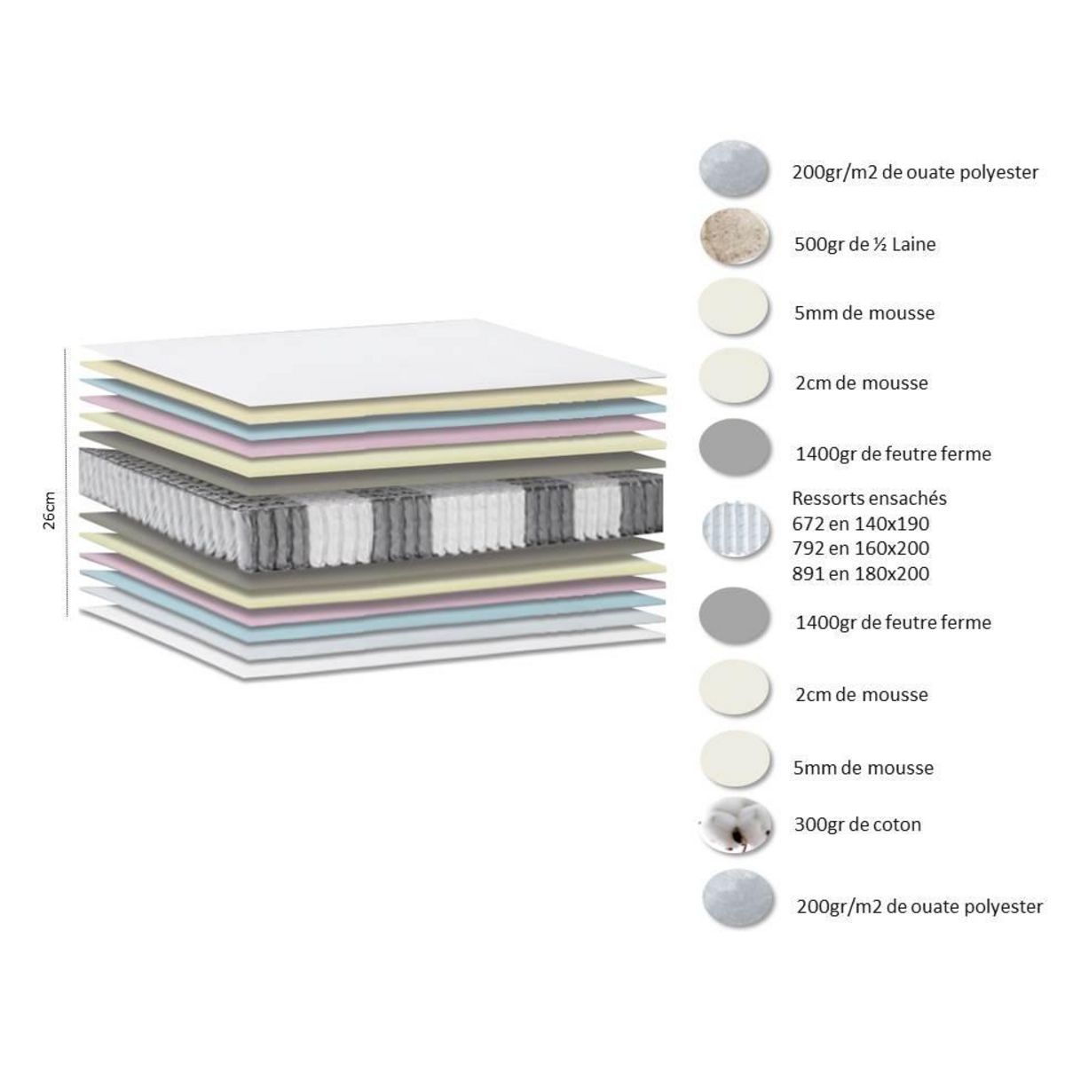 Ensemble matelas 891 Ressorts 7 zones Face hiver/été 180x200 cm + 2 sommiers 90x200 cm vert Céladon HYGGE
