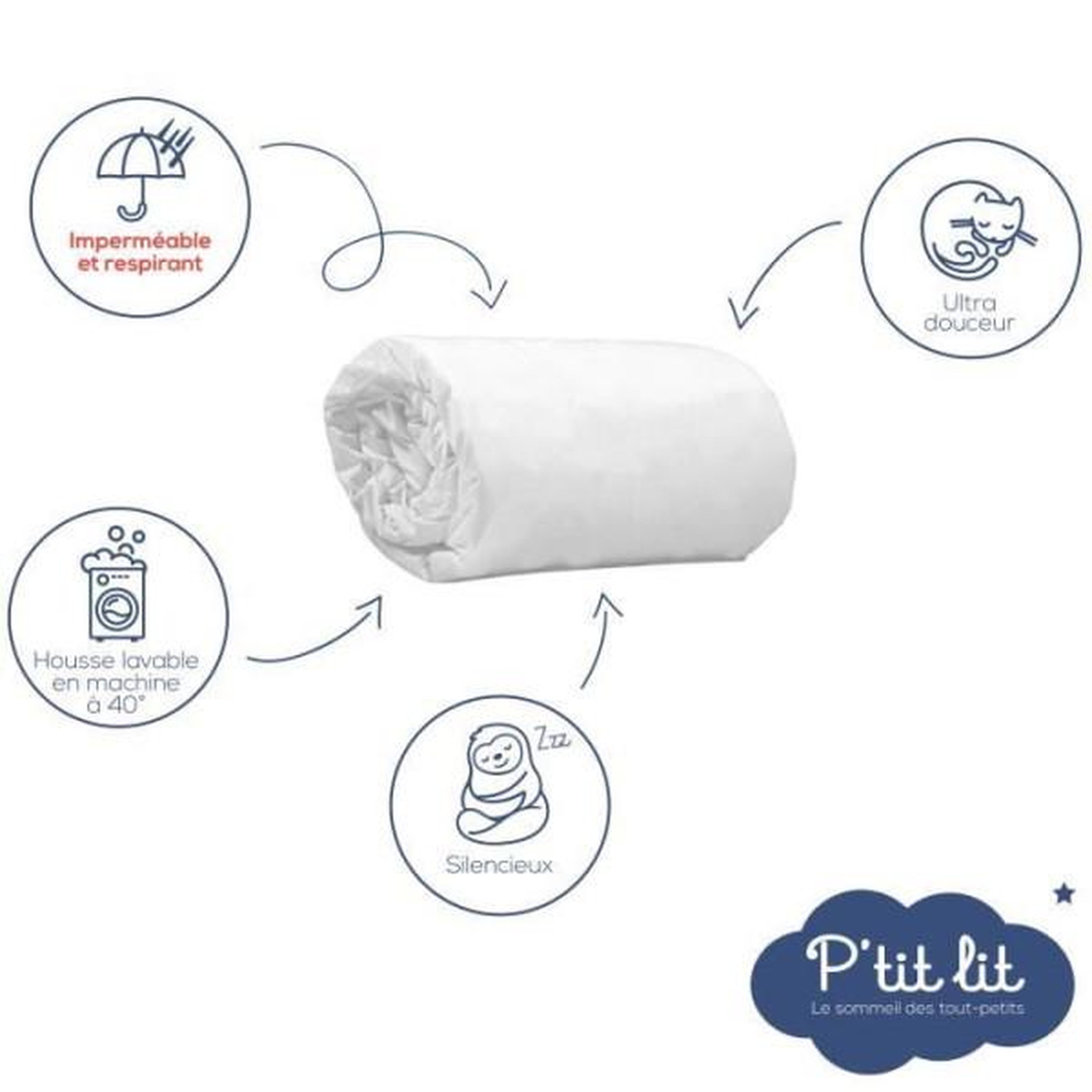 Voir la diapositive 2 : P'TIT LIT Lot de 2 proteges matelas bébé bamboo - 60x120 cm - alese imperméable - viscose douce - sans traitement chimique