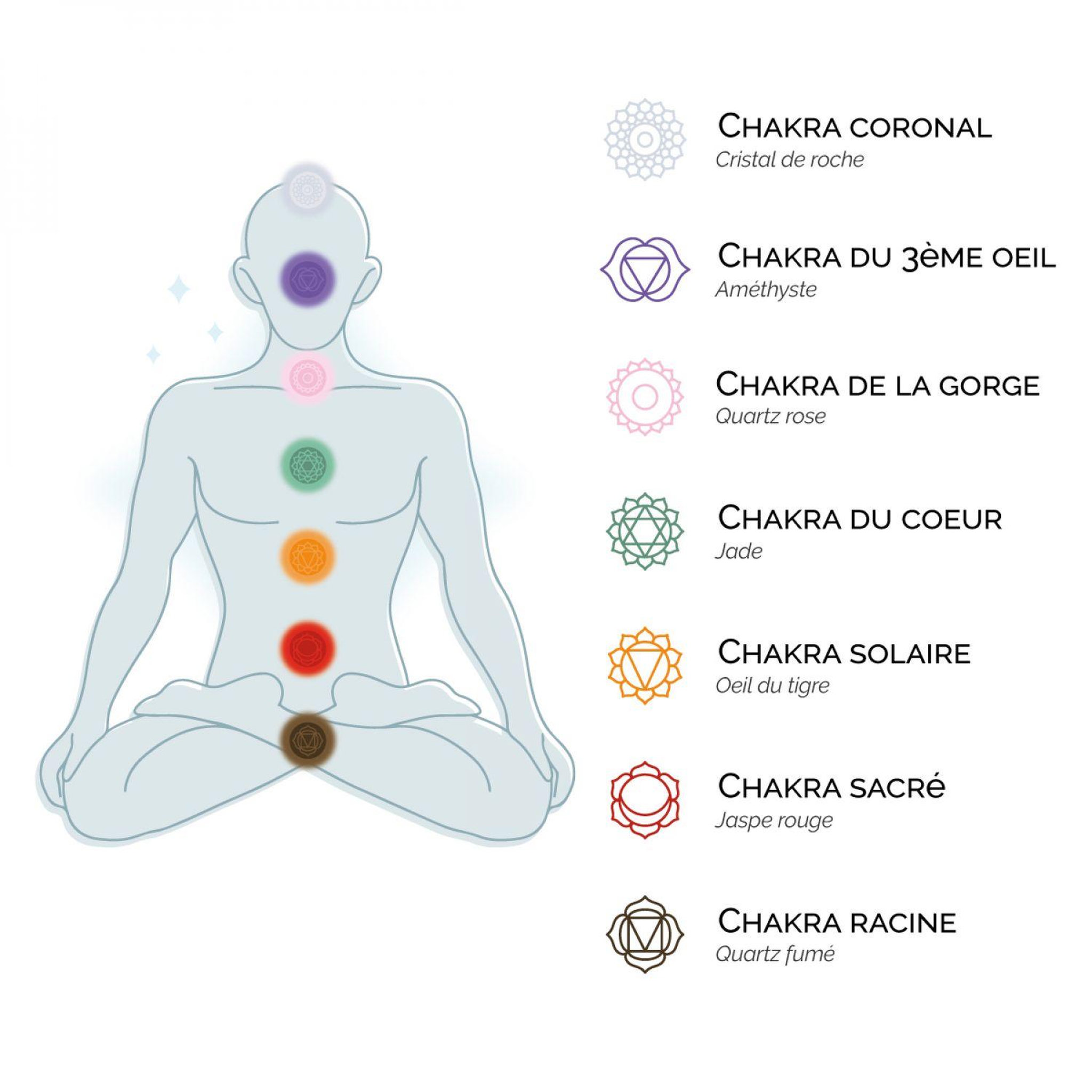 Voir la diapositive 3 : VIVEZEN Lot de pierres 7 chakras