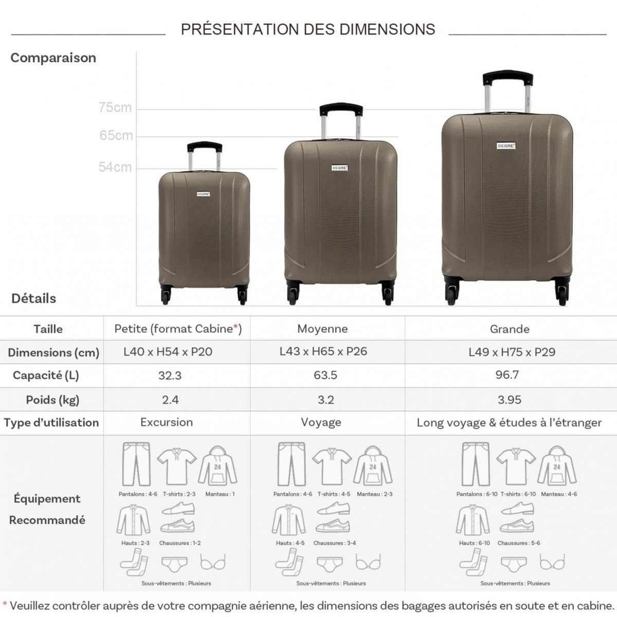 Degré Lot 3 valises rigides dont 1 valise cabine
