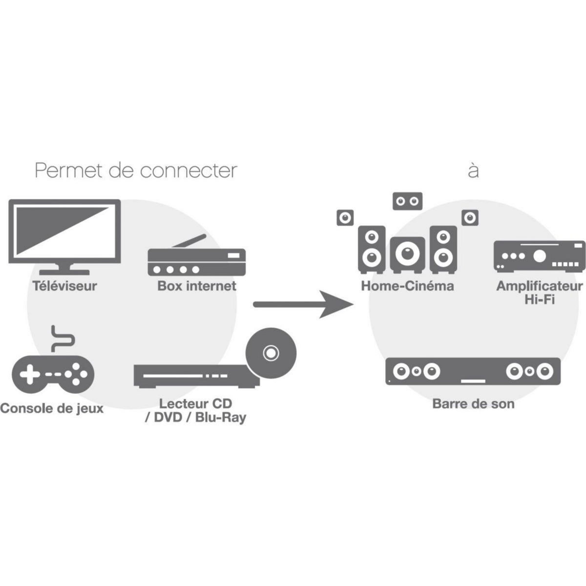 ESSENTIEL B Dac Audio Num/analo