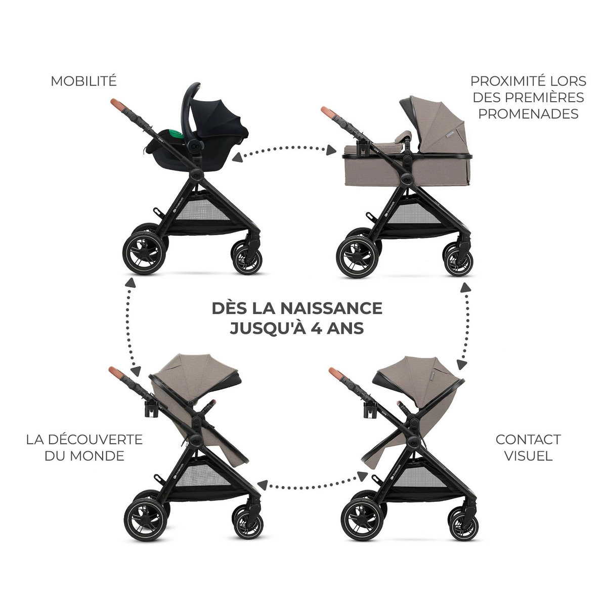 KINDERKRAFT Poussette multifonctionnelle 3 en 1 ESME PRO